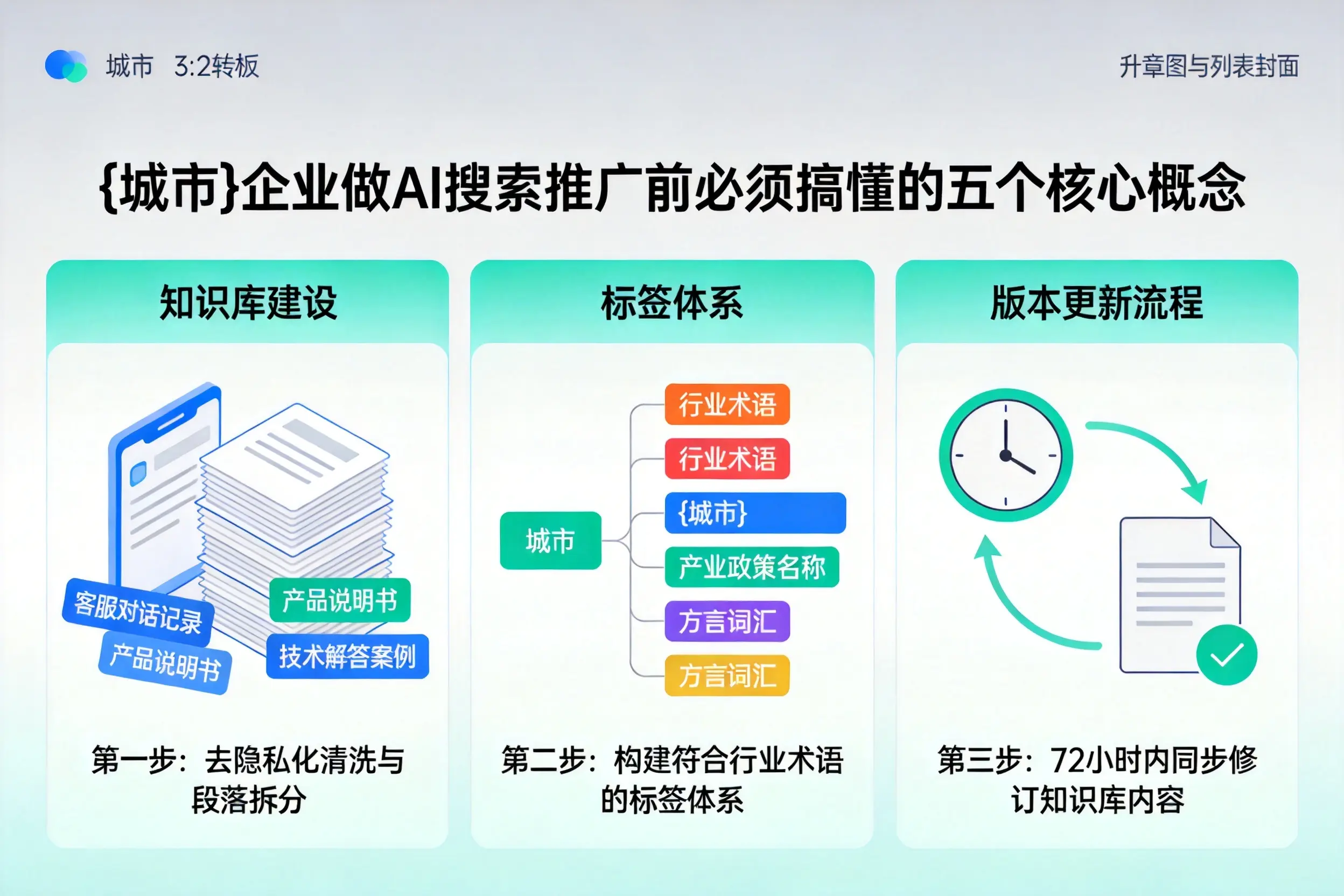 红塔企业做AI搜索推广前必须搞懂的五个核心概念